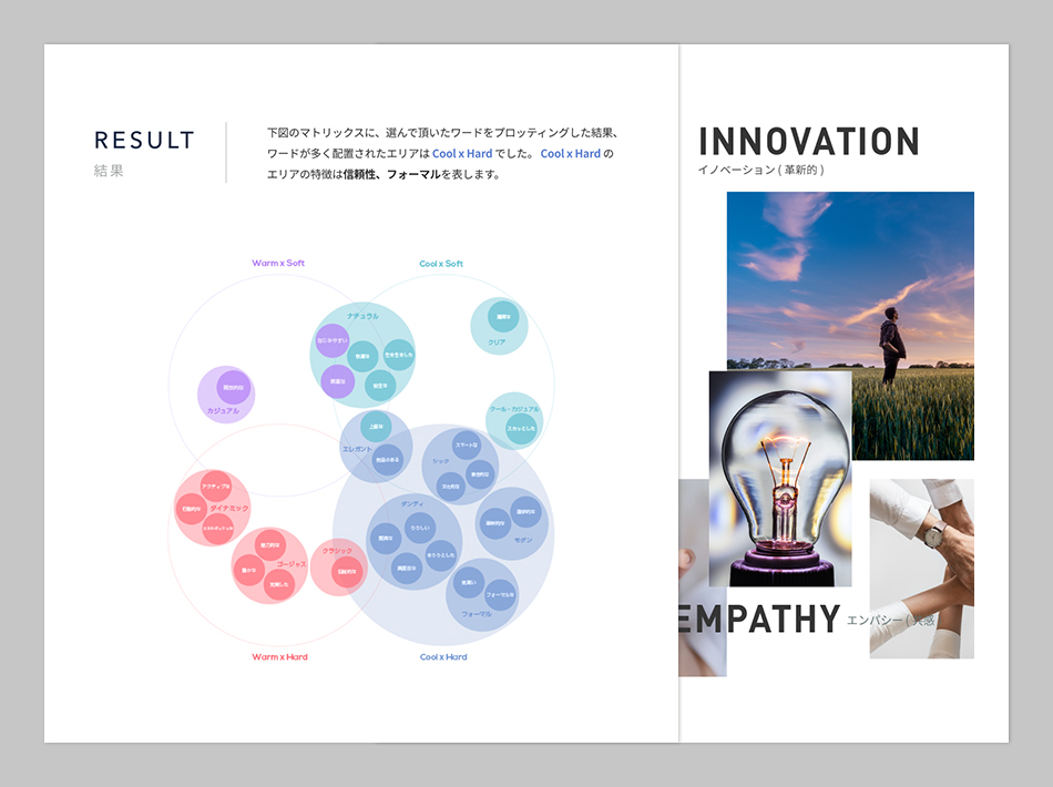 Moodboard & Keyword
