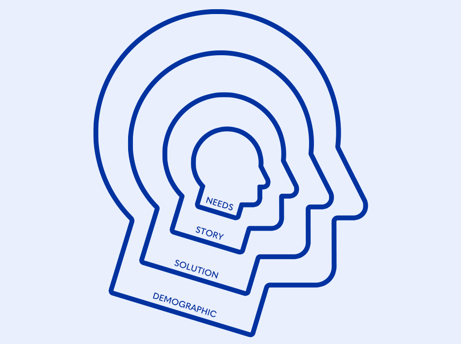 User Profile